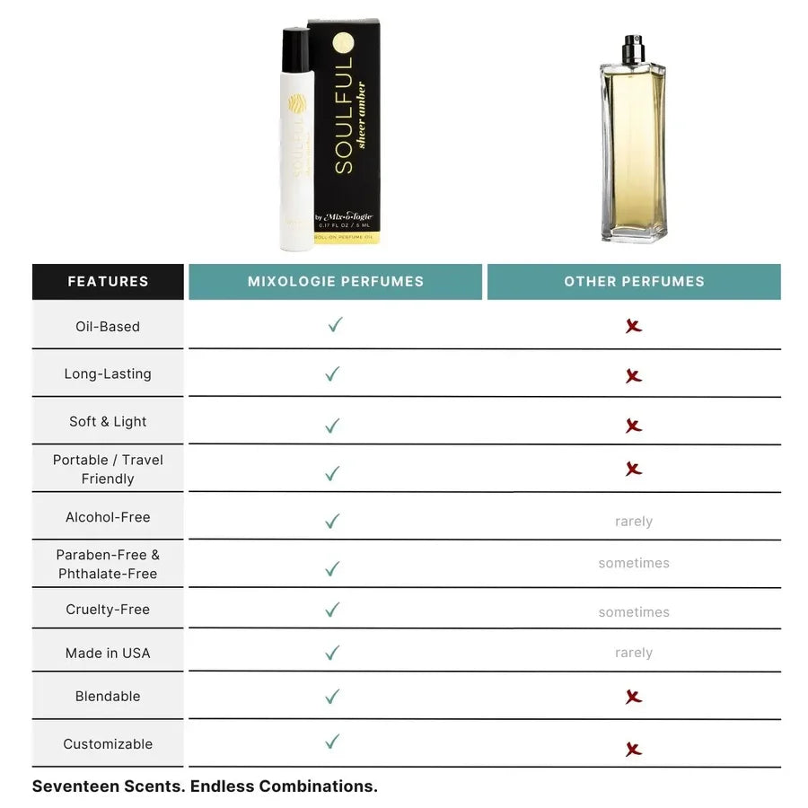 Soulful - Mixologie Rollerball Perfume