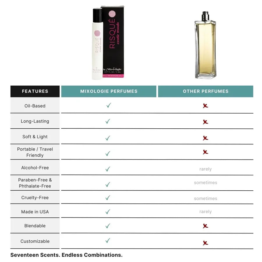 Risque' - Mixologie Rollerball Perfume