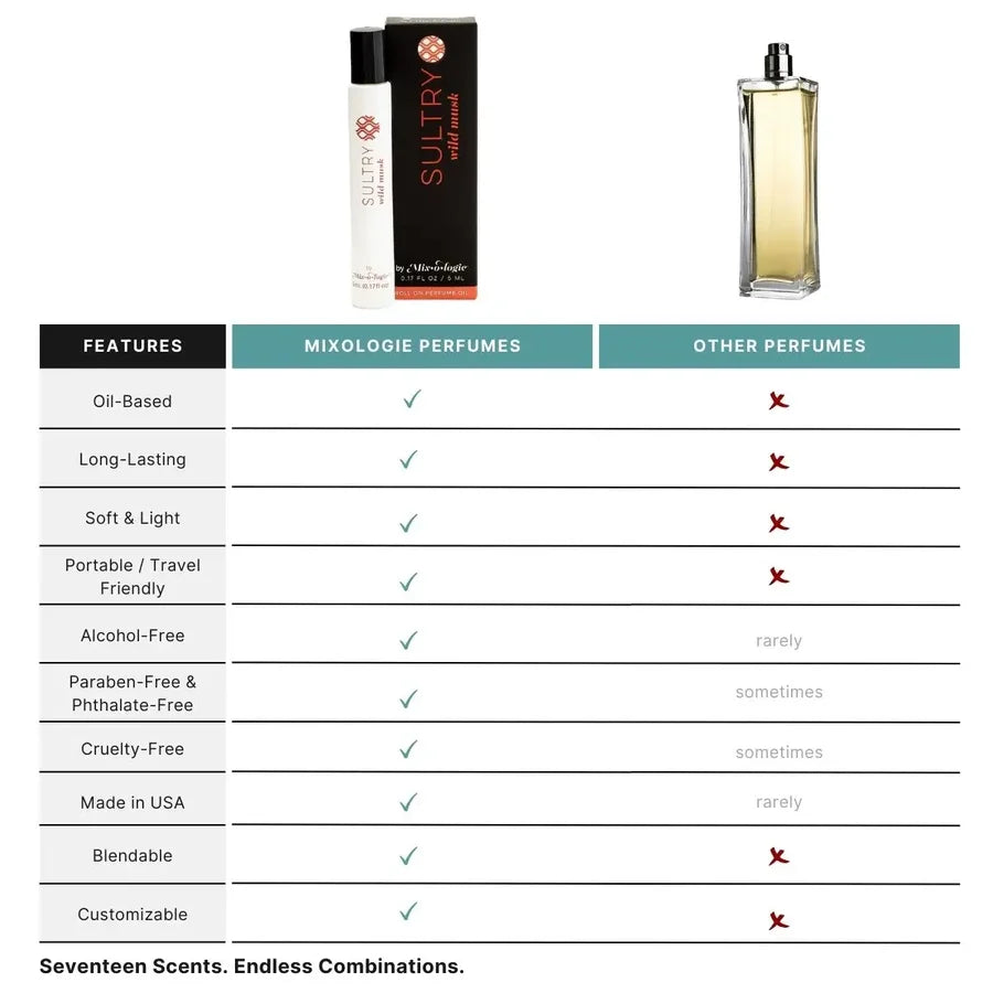 Sultry - Mixologie Rollerball Perfume