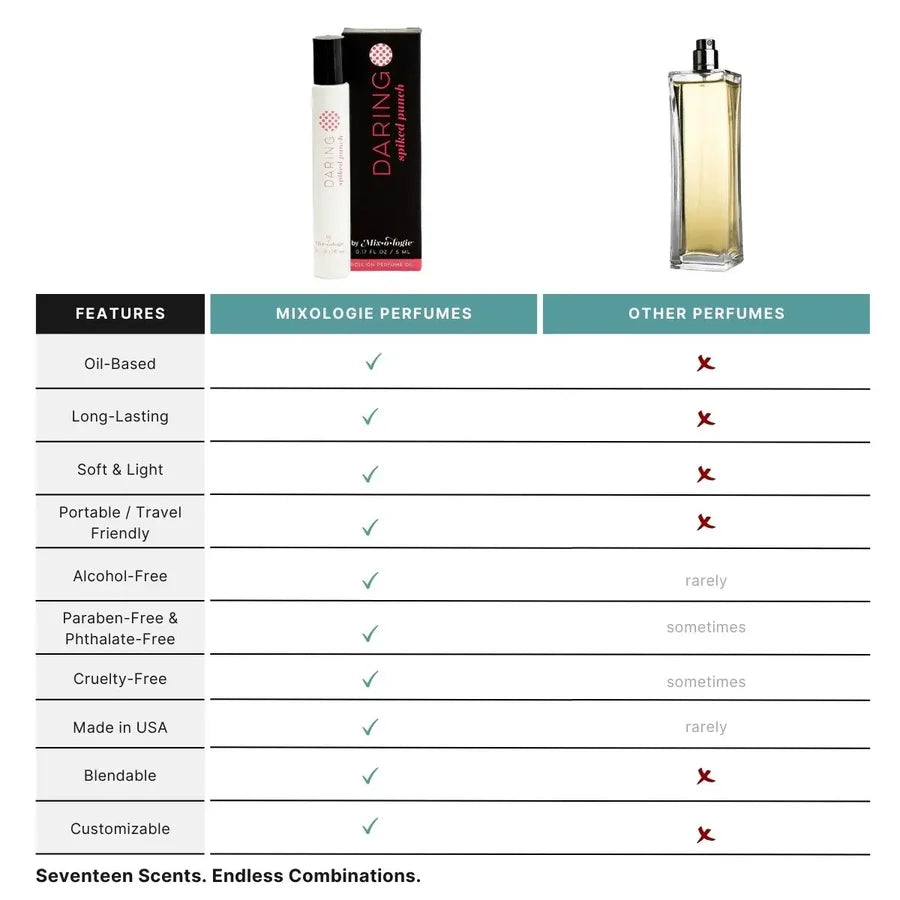 Daring - Mixologie Rollerball Perfume