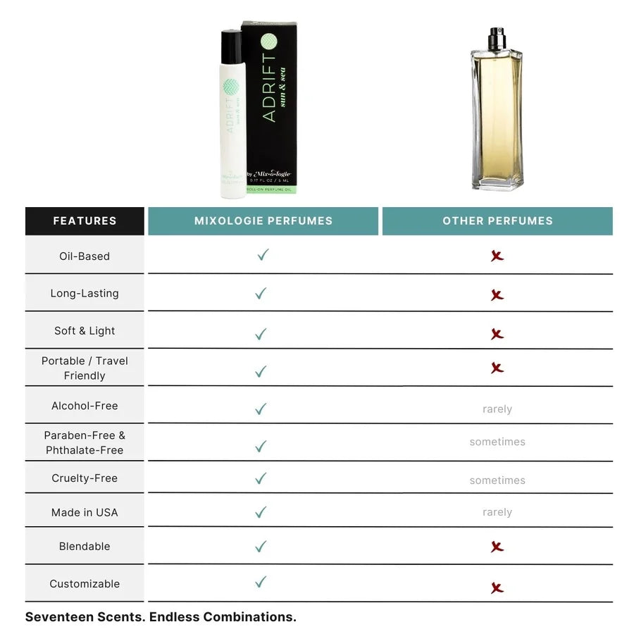 Adrift - Mixologie Rollerball Perfume