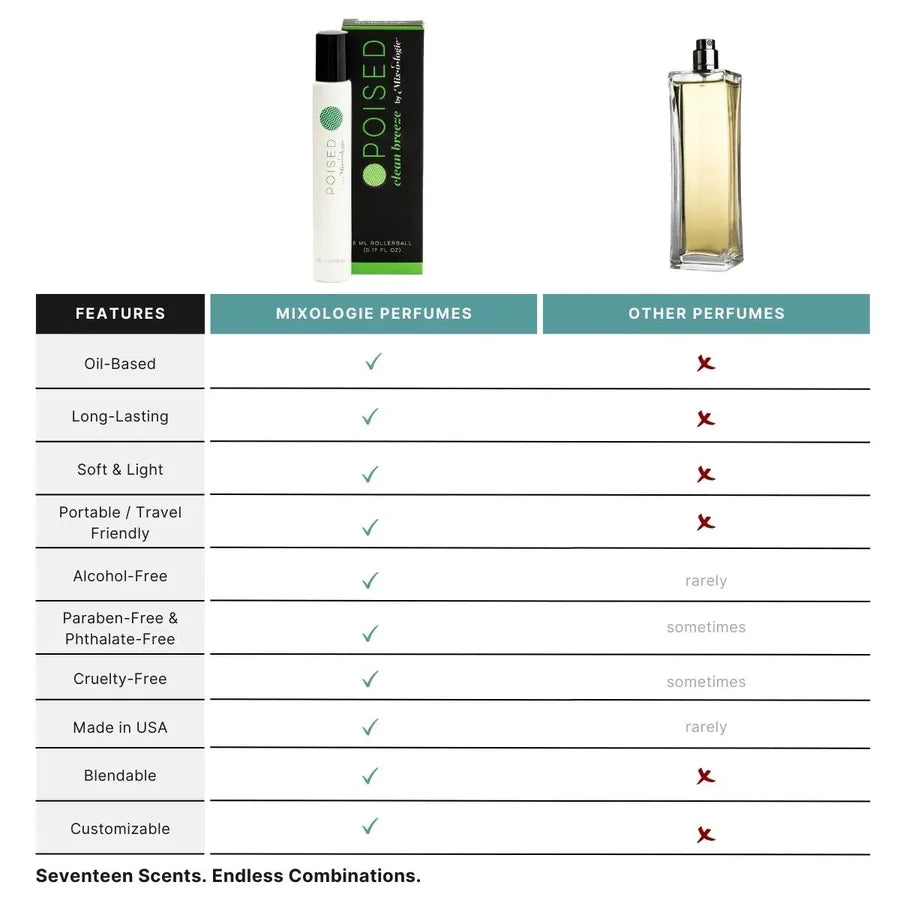 Poised - Mixologie Rollerball Perfume