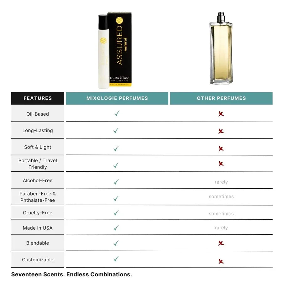 Assured - Mixologie Rollerball Perfume