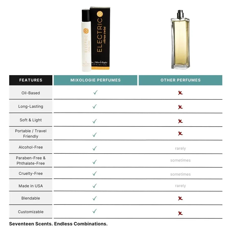 Electric - Mixologie Rollerball Perfume